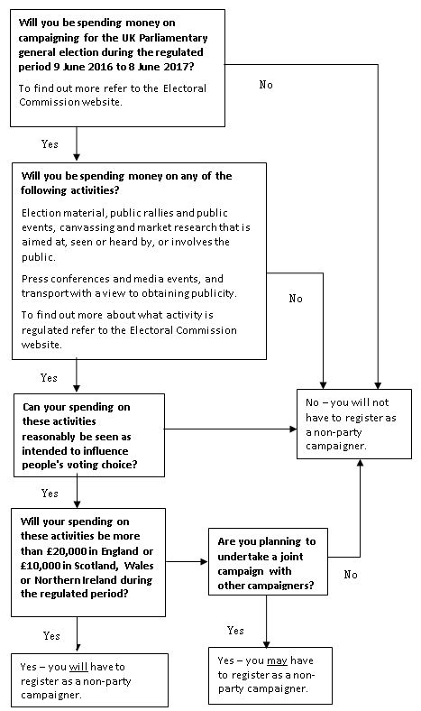 Is your charity ready for the general election?