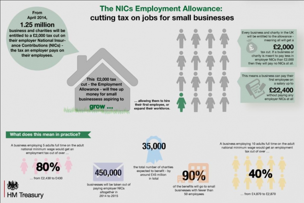 NIC Employment Allowance