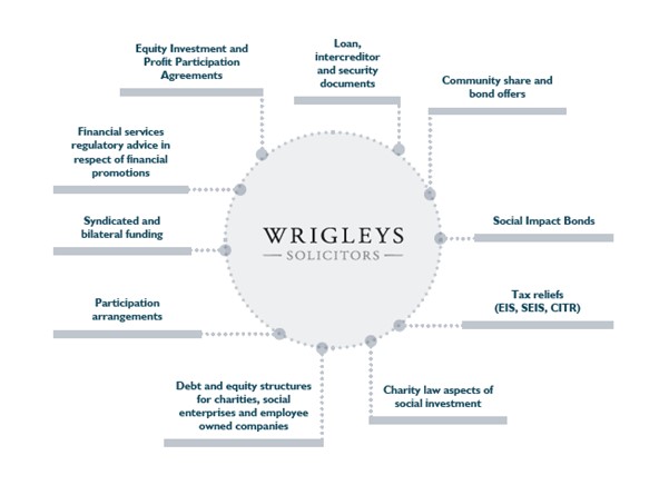 Wrigleys Solicitors - Impact Investing